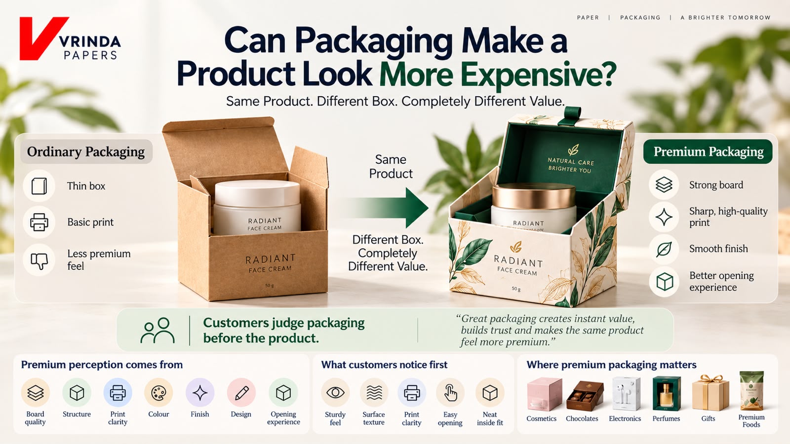Premium paperboard packaging with elegant printing, embossing and luxury finishes demonstrating how packaging enhances product value.