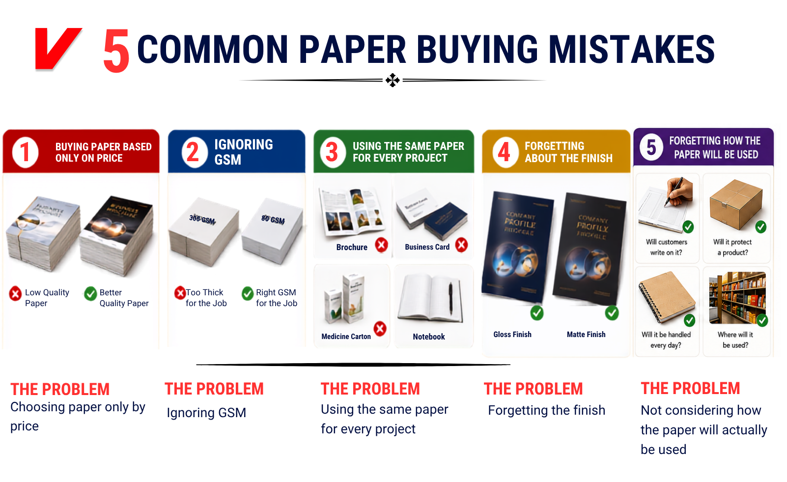 Different printing paper samples showing common paper buying mistakes and the right paper selection for brochures, books, packaging, and business cards.